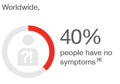 40%