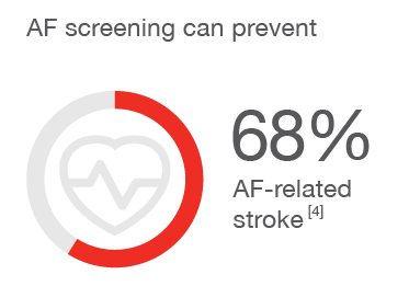 AF+related stroke