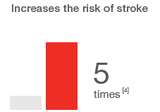 5 times higher risk